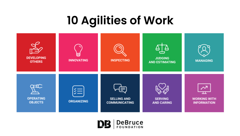 10 Agilities of Work